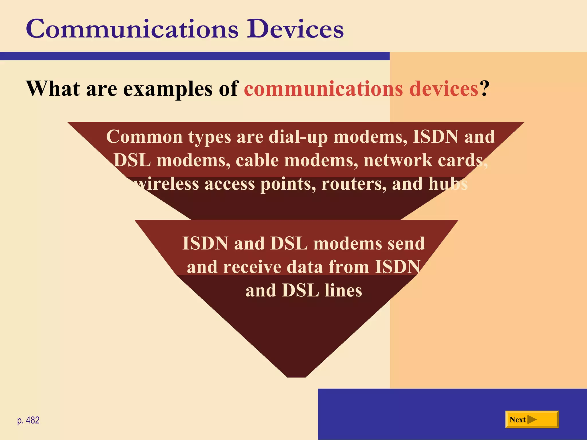 Communications Devices
What are examples of communications devices?
Nextp. 482
Common types are dial-up modems, ISDN and
DSL modems, cable modems, network cards,
wireless access points, routers, and hubs
ISDN and DSL modems send
and receive data from ISDN
and DSL lines
 