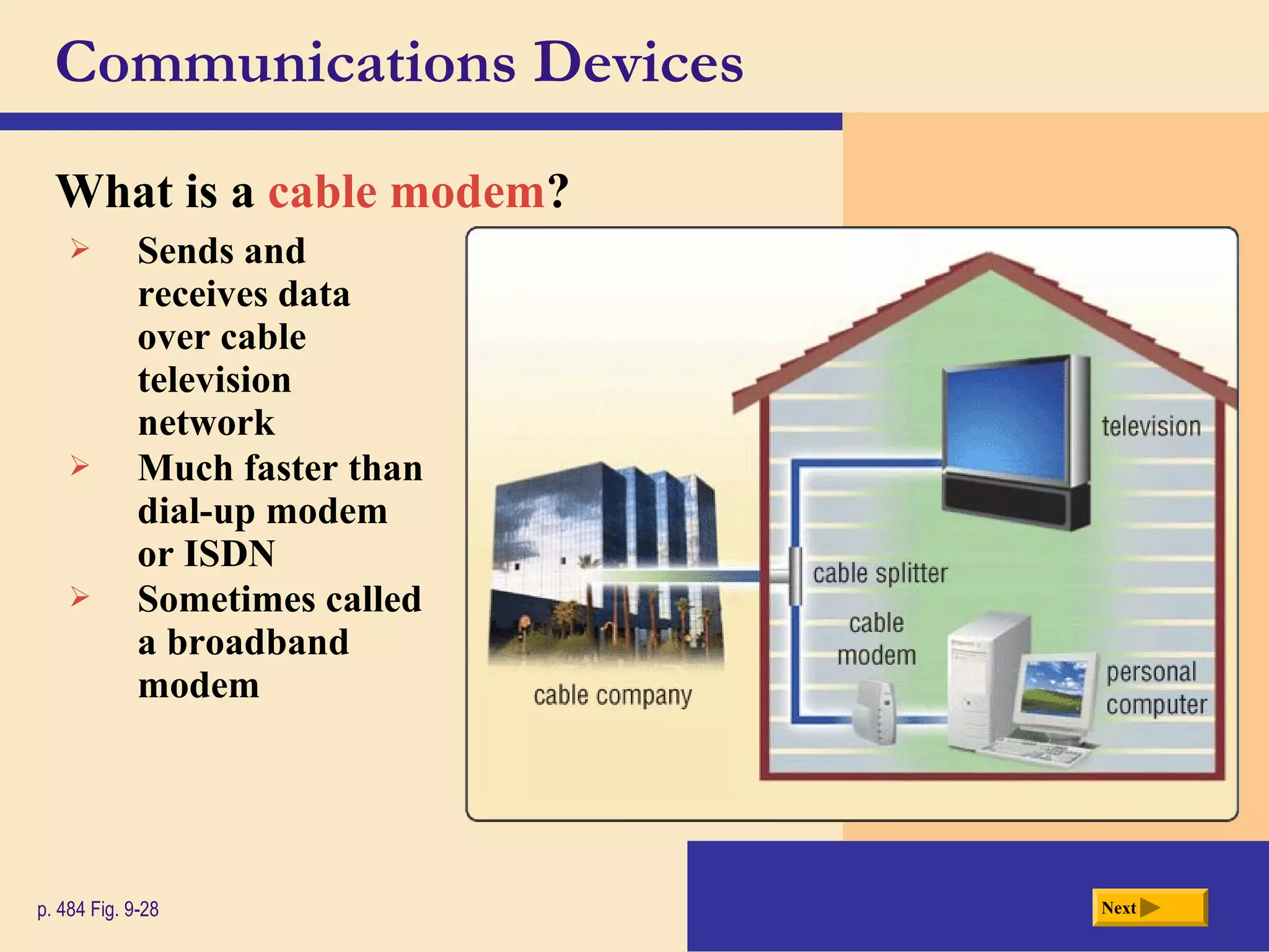 Communications Devices
What is a cable modem?
Nextp. 484 Fig. 9-28
 Sends and
receives data
over cable
television
network
 Much faster than
dial-up modem
or ISDN
 Sometimes called
a broadband
modem
 