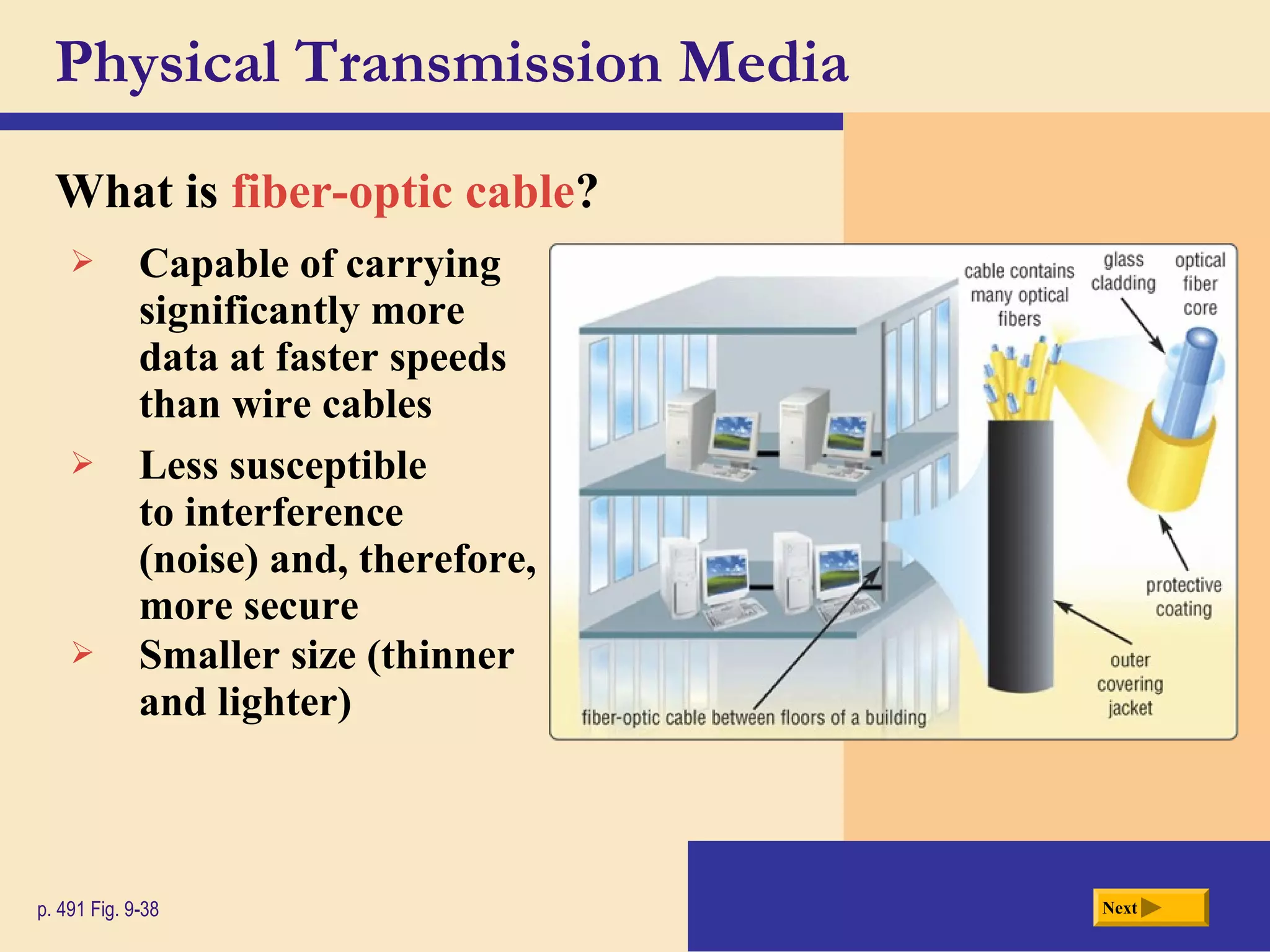 Physical Transmission Media
What is fiber-optic cable?
Nextp. 491 Fig. 9-38
 Capable of carrying
significantly more
data at faster speeds
than wire cables
 Less susceptible
to interference
(noise) and, therefore,
more secure
 Smaller size (thinner
and lighter)
 