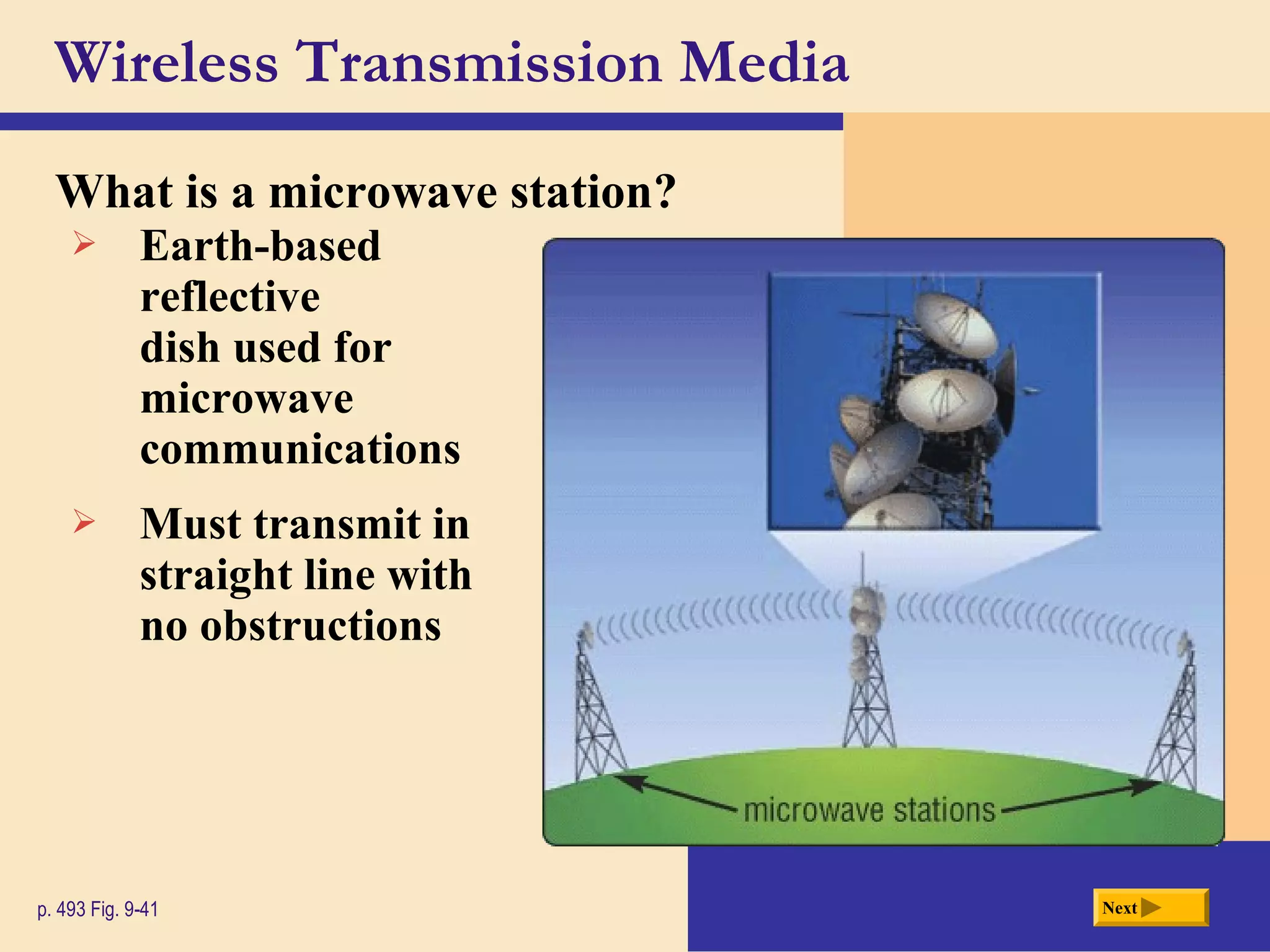 Wireless Transmission Media
What is a microwave station?
Nextp. 493 Fig. 9-41
 Earth-based
reflective
dish used for
microwave
communications
 Must transmit in
straight line with
no obstructions
 