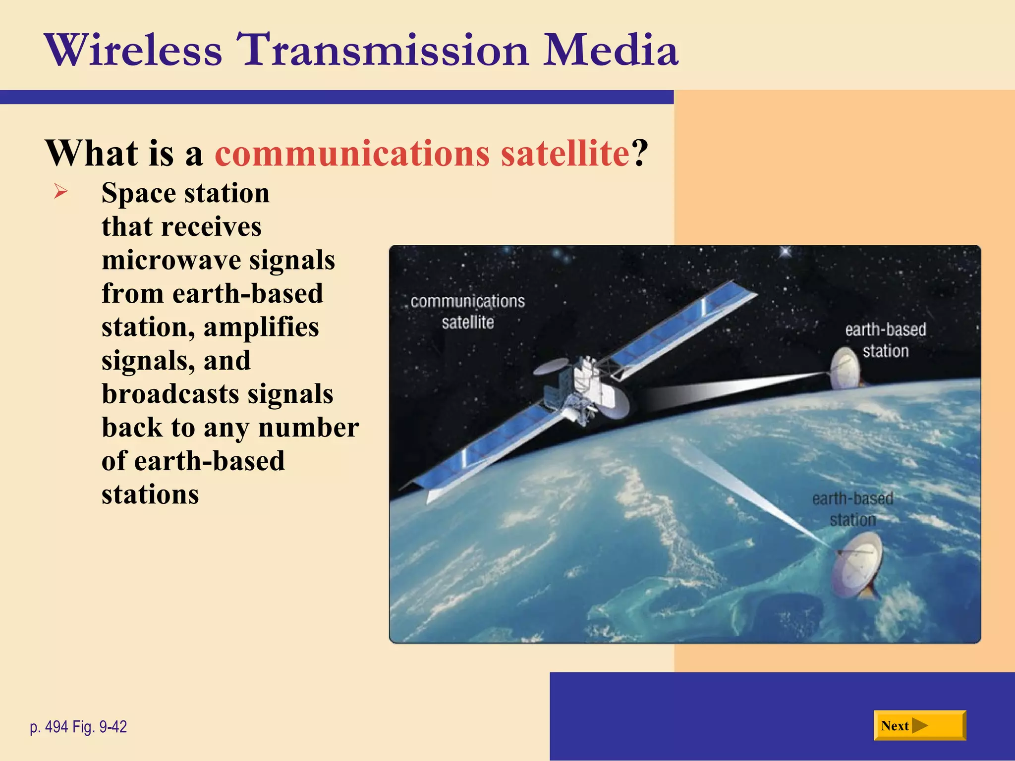 Wireless Transmission Media
What is a communications satellite?
Nextp. 494 Fig. 9-42
 Space station
that receives
microwave signals
from earth-based
station, amplifies
signals, and
broadcasts signals
back to any number
of earth-based
stations
 