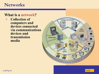 Networks
What is a network?
Nextp. 469 Fig. 9-9
 Collection of
computers and
devices connected
via communications
devices and
transmission
media
 