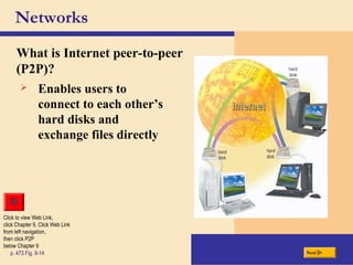 Networks
What is Internet peer-to-peer
(P2P)?
Nextp. 473 Fig. 9-14
Click to view Web Link,
click Chapter 9, Click Web Link
from left navigation,
then click P2P
below Chapter 9
 Enables users to
connect to each other’s
hard disks and
exchange files directly
 
