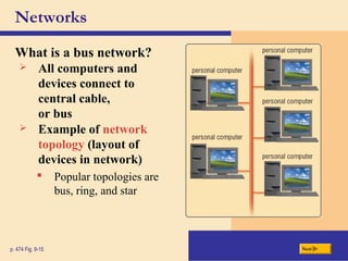 Networks
What is a bus network?
Nextp. 474 Fig. 9-15
 All computers and
devices connect to
central cable,
or bus
 Example of network
topology (layout of
devices in network)
 Popular topologies are
bus, ring, and star
 