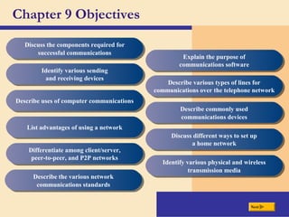 Chapter 9 Objectives
Discuss the components required for
successful communications
Discuss the components required for
successful communications
Identify various sending
and receiving devices
Identify various sending
and receiving devices
Describe uses of computer communicationsDescribe uses of computer communications
List advantages of using a networkList advantages of using a network
Differentiate among client/server,
peer-to-peer, and P2P networks
Differentiate among client/server,
peer-to-peer, and P2P networks
Describe the various network
communications standards
Describe the various network
communications standards
Explain the purpose of
communications software
Explain the purpose of
communications software
Describe various types of lines for
communications over the telephone network
Describe various types of lines for
communications over the telephone network
Describe commonly used
communications devices
Describe commonly used
communications devices
Discuss different ways to set up
a home network
Discuss different ways to set up
a home network
Identify various physical and wireless
transmission media
Identify various physical and wireless
transmission media
Next
 