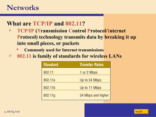 Networks
What are TCP/IP and 802.11?
Nextp. 476 Fig. 9-18
 TCP/IP (Transmission Control Protocol/Internet
Protocol) technology transmits data by breaking it up
into small pieces, or packets
 Commonly used for Internet transmissions
 802.11 is family of standards for wireless LANs
 