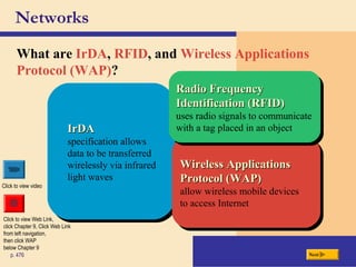Networks
What are IrDA, RFID, and Wireless Applications
Protocol (WAP)?
Nextp. 476
Click to view Web Link,
click Chapter 9, Click Web Link
from left navigation,
then click WAP
below Chapter 9
IrDAIrDA
specification allows
data to be transferred
wirelessly via infrared
light waves
IrDAIrDA
specification allows
data to be transferred
wirelessly via infrared
light waves
Wireless ApplicationsWireless Applications
Protocol (WAP)Protocol (WAP)
allow wireless mobile devices
to access Internet
Wireless ApplicationsWireless Applications
Protocol (WAP)Protocol (WAP)
allow wireless mobile devices
to access Internet
Click to view video
Radio FrequencyRadio Frequency
Identification (RFID)Identification (RFID)
uses radio signals to communicate
with a tag placed in an object
Radio FrequencyRadio Frequency
Identification (RFID)Identification (RFID)
uses radio signals to communicate
with a tag placed in an object
 