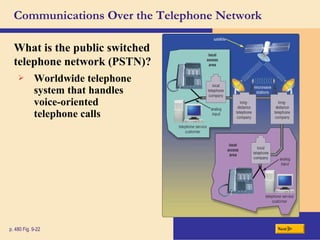 Communications Over the Telephone Network
What is the public switched
telephone network (PSTN)?
Nextp. 480 Fig. 9-22
 Worldwide telephone
system that handles
voice-oriented
telephone calls
 