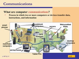 Communications
What are computer communications?
Nextp. 460 Fig. 9-1
set-top boxes
mainframe
computers
smart
phones
notebook
computers servers
Web-enabled
PDAs
desktop
computers
Tablet PCs
GPS
receivers
 Process in which two or more computers or devices transfer data,
instructions, and information
 