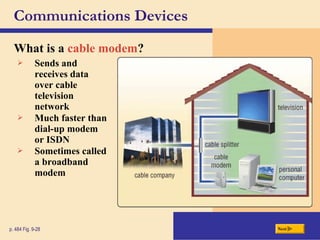 Communications Devices
What is a cable modem?
Nextp. 484 Fig. 9-28
 Sends and
receives data
over cable
television
network
 Much faster than
dial-up modem
or ISDN
 Sometimes called
a broadband
modem
 