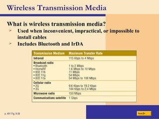 Wireless Transmission Media
What is wireless transmission media?
Nextp. 491 Fig. 9-39
 Used when inconvenient, impractical, or impossible to
install cables
 Includes Bluetooth and IrDA
 