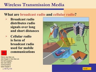 Wireless Transmission Media
What are broadcast radio and cellular radio?
Nextp. 492 Fig. 9-40
Click to view Web Link,
click Chapter 9, Click Web Link
from left navigation,
then click Cellular
Communications
below Chapter 9
 Broadcast radio
distributes radio
signals over long
and short distances
 Cellular radio
is form of
broadcast radio
used for mobile
communications
 