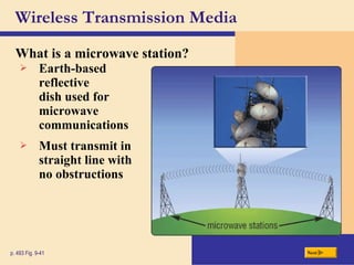 Wireless Transmission Media
What is a microwave station?
Nextp. 493 Fig. 9-41
 Earth-based
reflective
dish used for
microwave
communications
 Must transmit in
straight line with
no obstructions
 