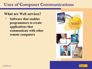 Uses of Computer Communications
What are Web services?
Nextp. 464 Fig. 9-4
 Software that enables
programmers to create
applications that
communicate with other
remote computers
 