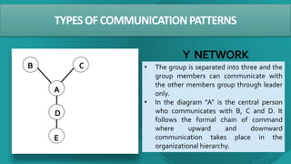Y Pattern Network Communication Network and patterns.pptx