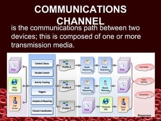 Communication & network devices | PPTX