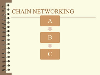 Communication networks | PPTX
