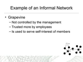 Example of an Informal Network Grapevine N ot controlled by  the  management Trusted more by employees Is u sed to serve self-interest  of members 