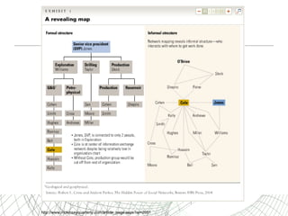 Comparing the two http://www.mckinseyquarterly.com/article_page.aspx?ar=2051 