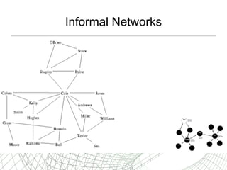 Informal Networks 