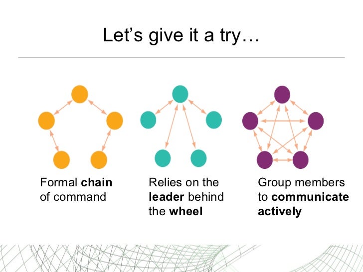 communication networks