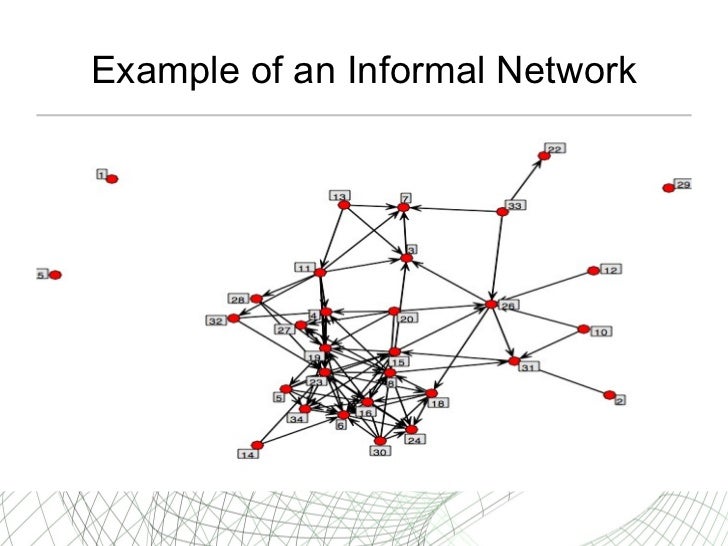 communication networks
