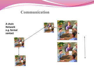 Communication networks | PPTX