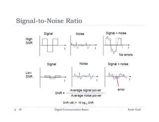 Signal-to-Noise Ratio




10          Digital Communication Basics   Anish Goel
 