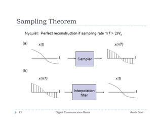 Sampling Theorem




13        Digital Communication Basics   Anish Goel
 