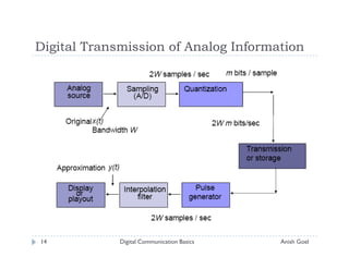 Digital Transmission of Analog Information




14           Digital Communication Basics   Anish Goel
 