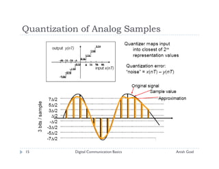 Quantization of Analog Samples




15         Digital Communication Basics   Anish Goel
 