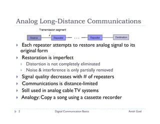 Analog Long-Distance Communications


    Each repeater attempts to restore analog signal to its
    original form
    Restoration is imperfect
      Distortion is not completely eliminated
      Noise & interference is only partially removed
    Signal quality decreases with # of repeaters
    Communications is distance-limited
    Still used in analog cable TV systems
    Analogy: Copy a song using a cassette recorder

2                    Digital Communication Basics      Anish Goel
 