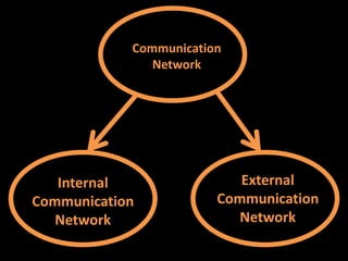 Communication Network Example Communication networks in an organization | PPTX