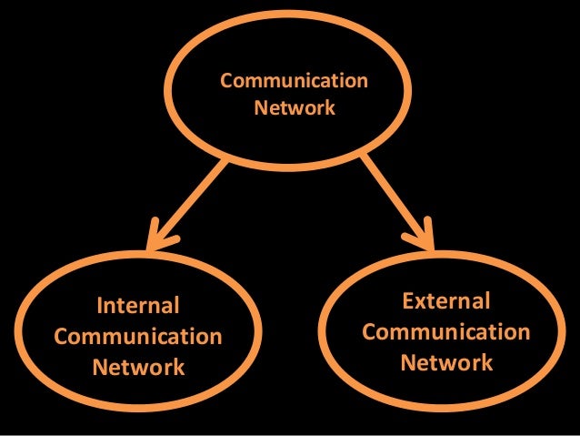 Communication networks in an organization