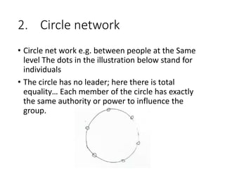 Communication networks in business settings 2022.pptx