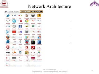 17
Network Architecture
Dr. G. Balamurugan
Department of Electronics Engineering, MIT Campus
Physical
Data Link
Network
Transport
Application
 