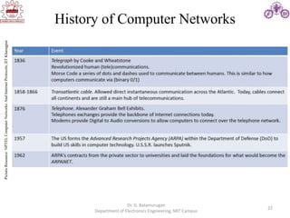 22
History of Computer Networks
Dr. G. Balamurugan
Department of Electronics Engineering, MIT Campus
Picture
Resource:
NPTEL
Computer
Networks
And
Internet
Protocols,
IIT
Kharagpur
 