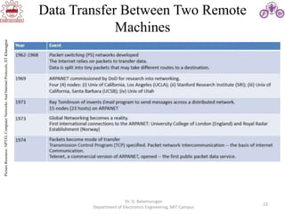 23
Data Transfer Between Two Remote
Machines
Dr. G. Balamurugan
Department of Electronics Engineering, MIT Campus
Picture
Resource:
NPTEL
Computer
Networks
And
Internet
Protocols,
IIT
Kharagpur
 