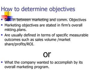 How to determine objectives Diff. in between marketing and comm. Objectives  Marketing objectives are stated in firm’s overall mkting.plans. Are usually defined in terms of specific measurable outcomes such as sales volume /market share/profits/ROI.  or What the company wanted to accomplish by its overall marketing program. 