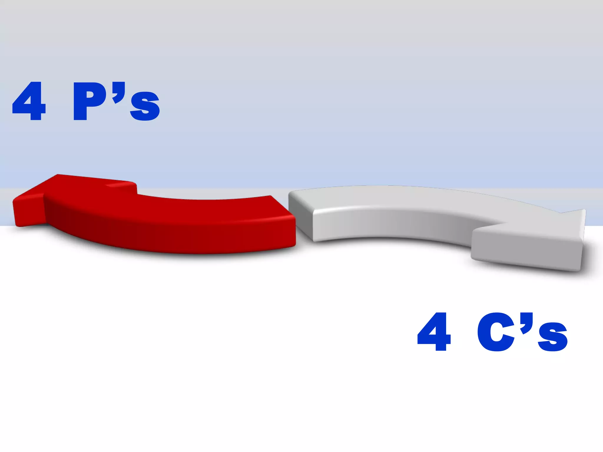 4 P’s  4 C’s  