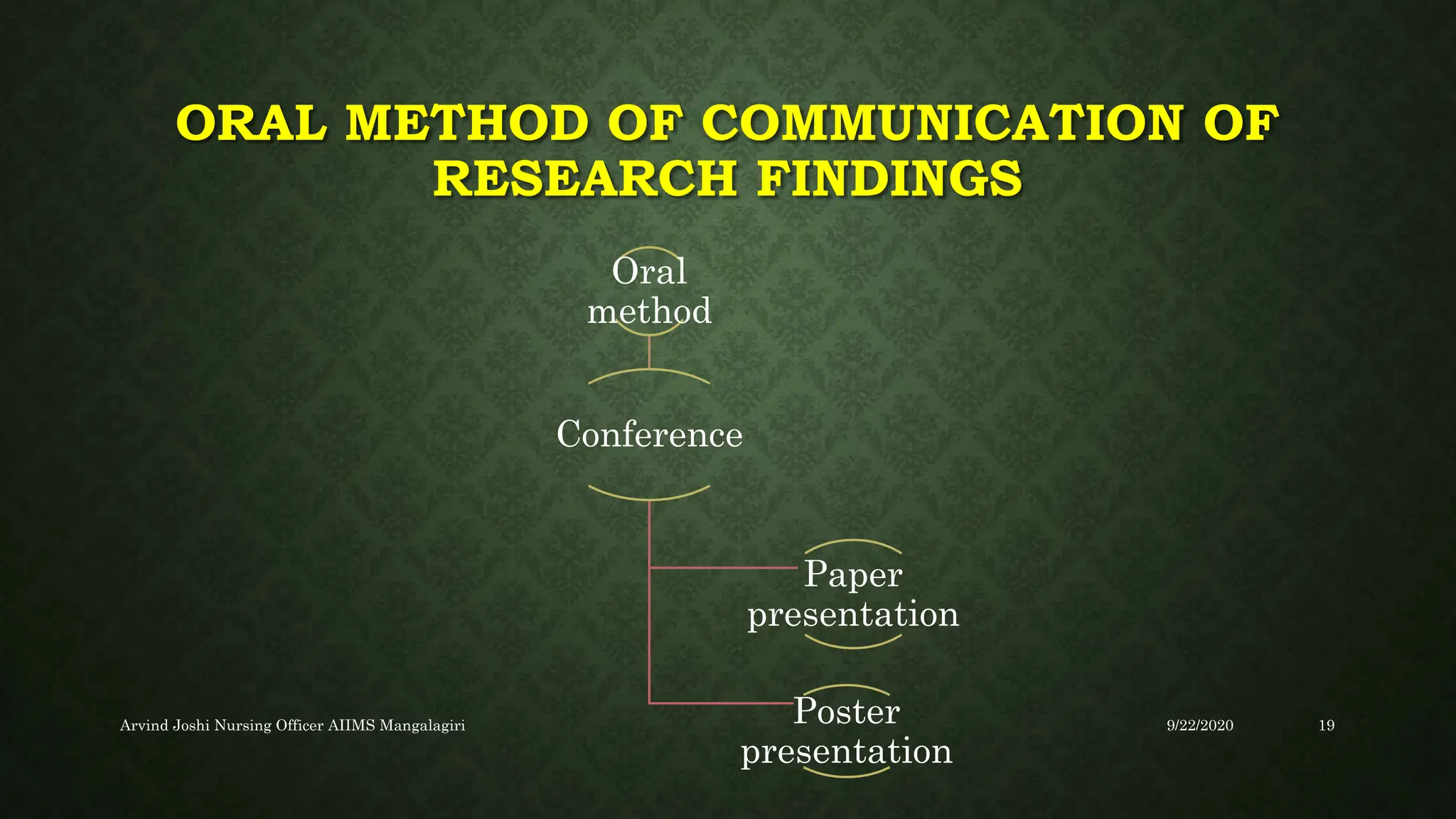ORAL METHOD OF COMMUNICATION OF
RESEARCH FINDINGS
Oral
method
Conference
Paper
presentation
Poster
presentation
9/22/2020
Arvind Joshi Nursing Officer AIIMS Mangalagiri 19
 