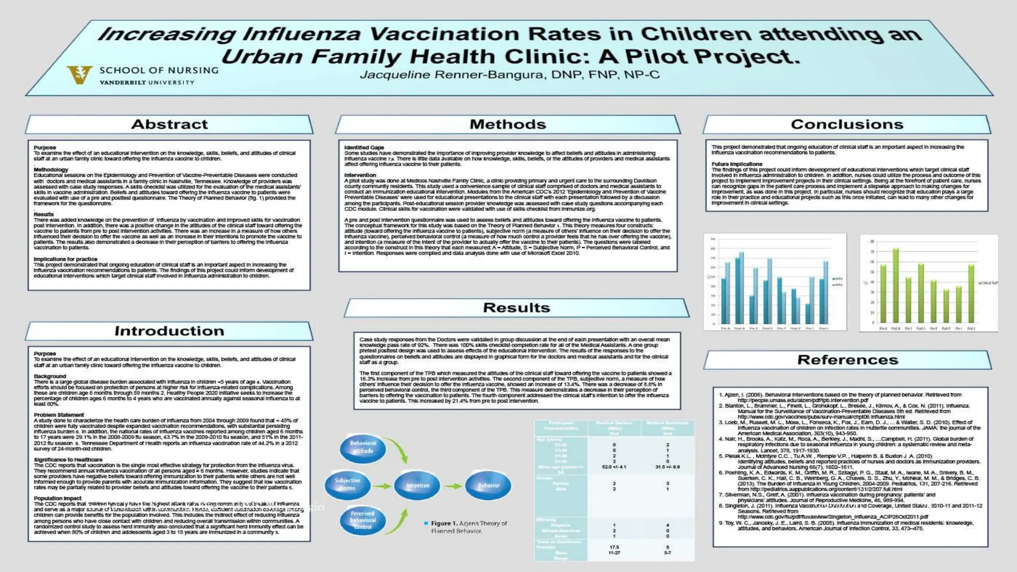 9/22/2020
Arvind Joshi Nursing Officer AIIMS Mangalagiri 26
 