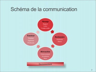 Communication orale com110