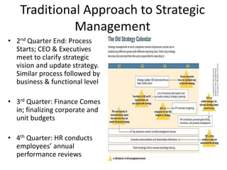 Communication : Office of strategy Management | PPT