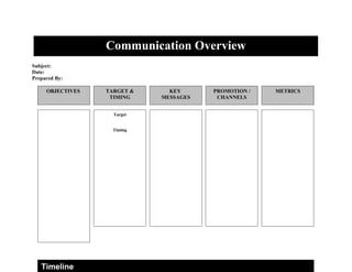 Communication overview