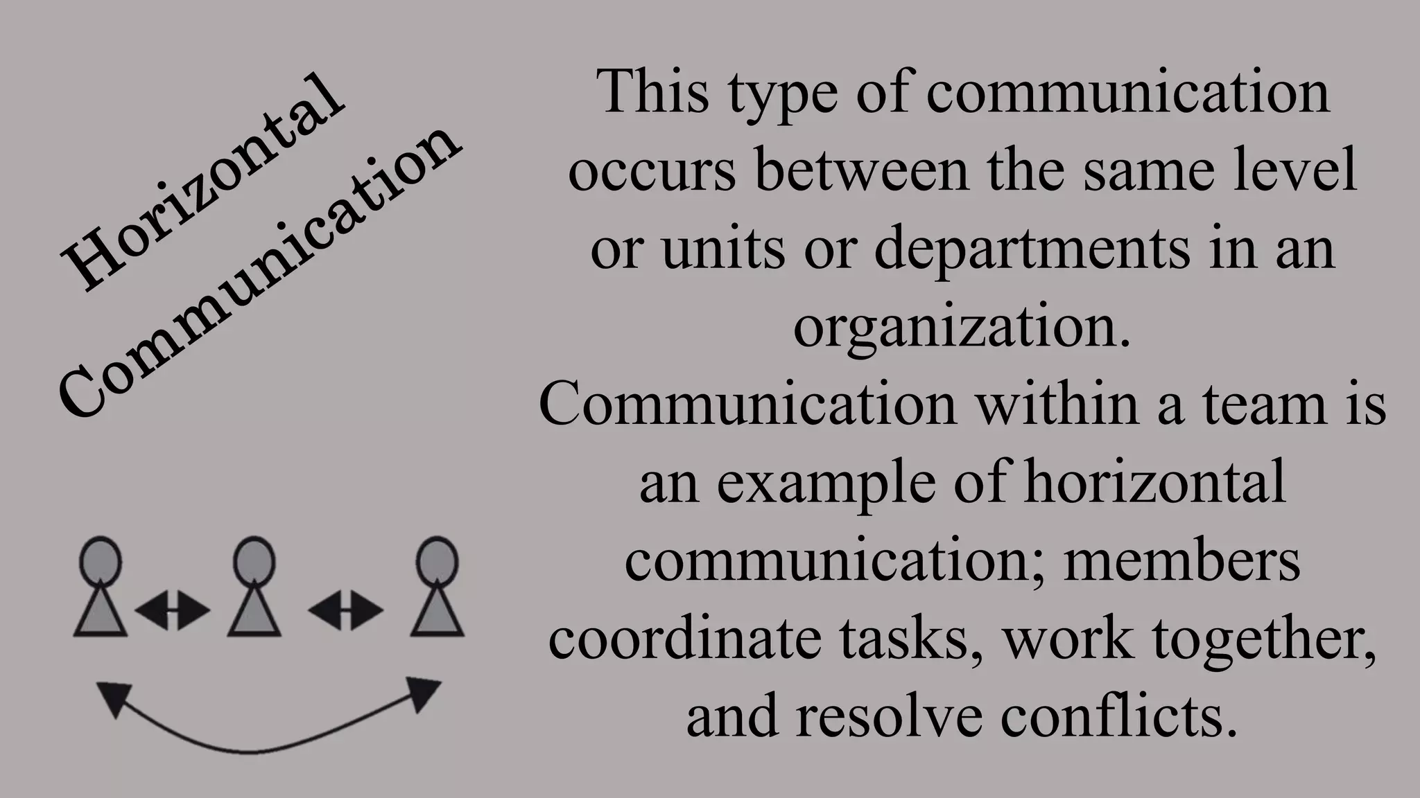 This type of communication
occurs between the same level
or units or departments in an
organization.
Communication within a team is
an example of horizontal
communication; members
coordinate tasks, work together,
and resolve conflicts.
 