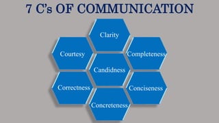 Communication Part 2 (Types, Barriers and 7 C's of communication) | PPTX
