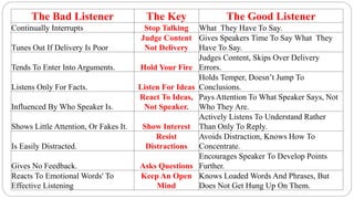 Bad Listener Example Drawing Communication Part 4.pptx