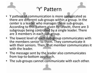 Communication patterns in organizations | PPTX