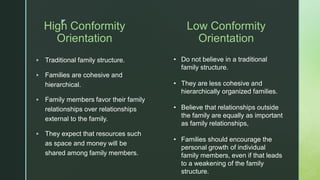 z
High Conformity
Orientation
▪ Traditional family structure.
▪ Families are cohesive and
hierarchical.
▪ Family members favor their family
relationships over relationships
external to the family.
▪ They expect that resources such
as space and money will be
shared among family members.
Low Conformity
Orientation
• Do not believe in a traditional
family structure.
• They are less cohesive and
hierarchically organized families.
• Believe that relationships outside
the family are equally as important
as family relationships,
• Families should encourage the
personal growth of individual
family members, even if that leads
to a weakening of the family
structure.
 